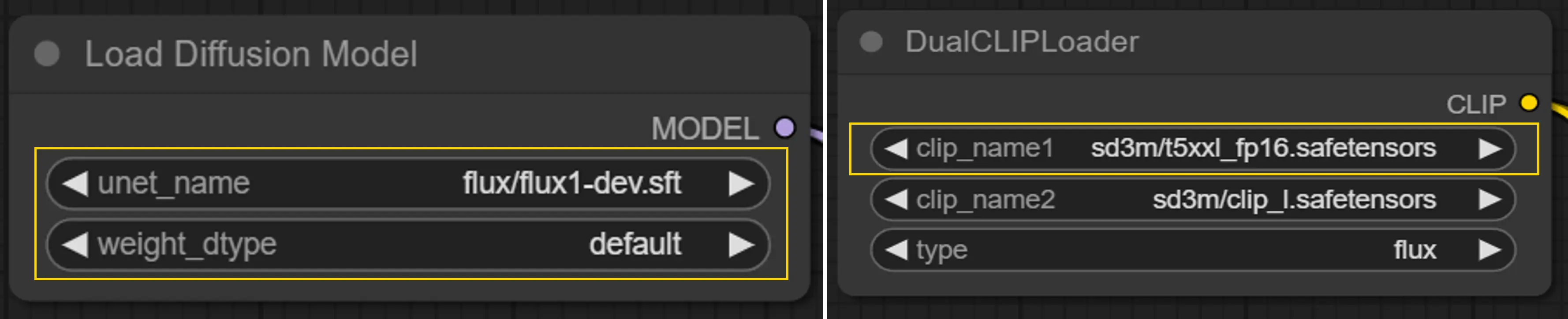 FLUX model